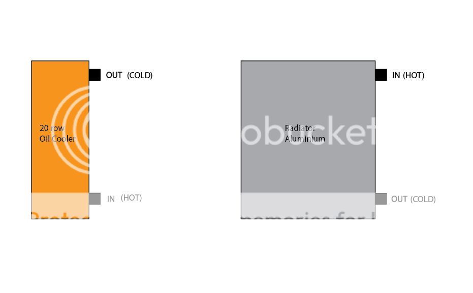Radiator? Hot line TOP or Bottom? MR2 Owners Club Forum