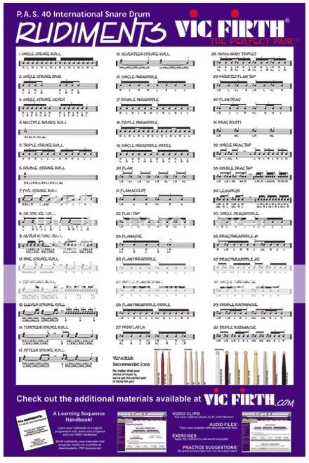 B Drum Rudiments Pdf Datei - ecorlo.dukki.internet site photo regarding Printable Drum Rudiments identified as B Drum Rudiments Pdf Datei - ecorlo.dukki.website