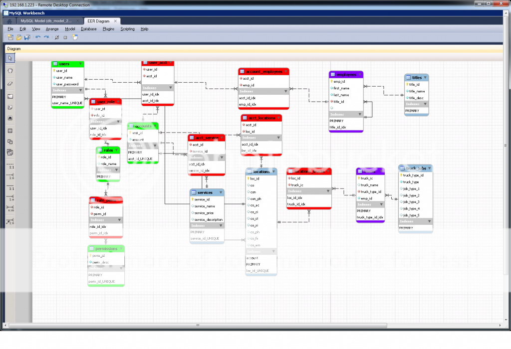 MySQL :: Would someone mind checking out my mysql workbench db model?